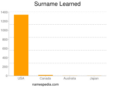 Surname Learned