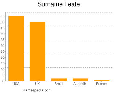 Surname Leate