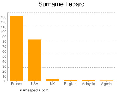 Surname Lebard