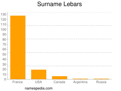 Surname Lebars