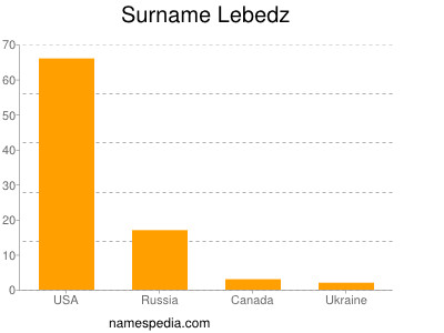 Surname Lebedz