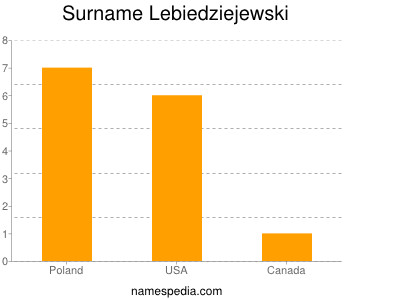 Surname Lebiedziejewski