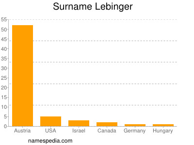 Surname Lebinger