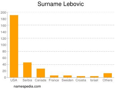 Surname Lebovic