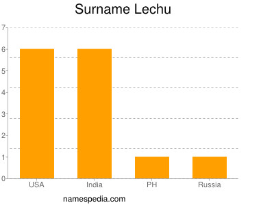 Surname Lechu