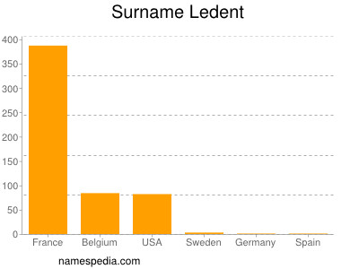 Surname Ledent