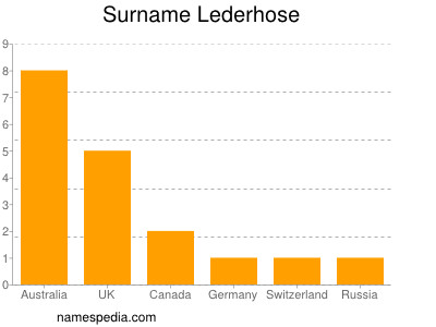 Surname Lederhose