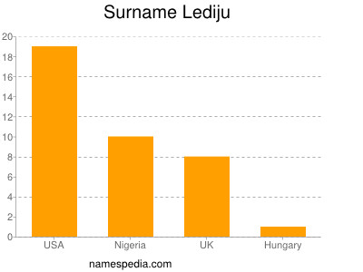 Surname Lediju