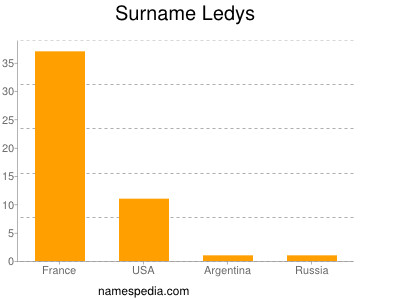 Surname Ledys