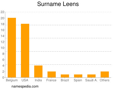 Surname Leens