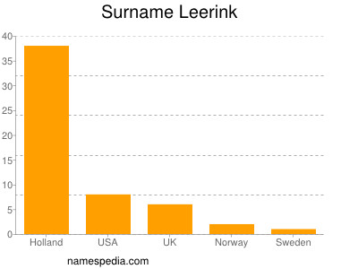 Surname Leerink