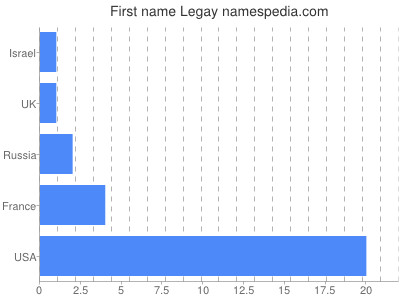 Given name Legay