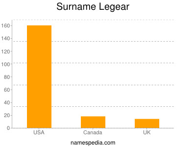 Surname Legear