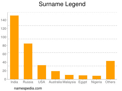 Surname Legend