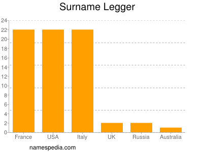 Surname Legger