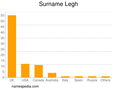 Surname Legh
