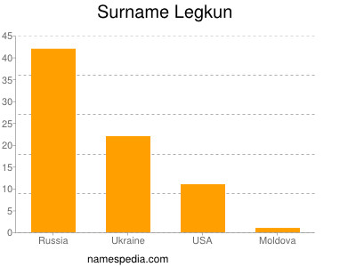 Surname Legkun
