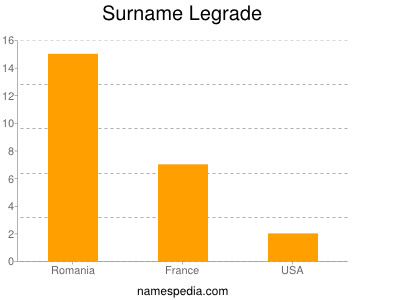 Surname Legrade