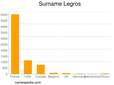 Surname Legros