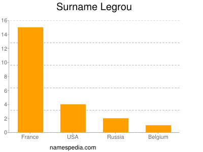 Surname Legrou
