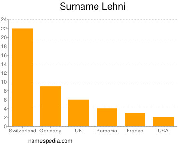 Surname Lehni