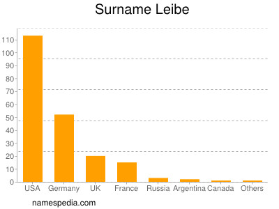Surname Leibe