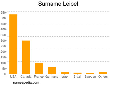Surname Leibel