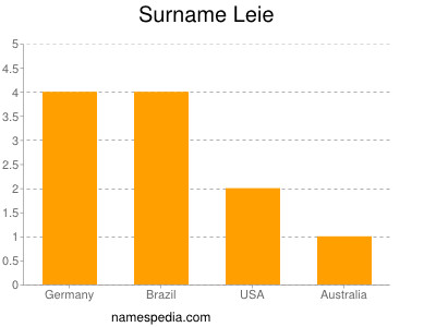 Surname Leie