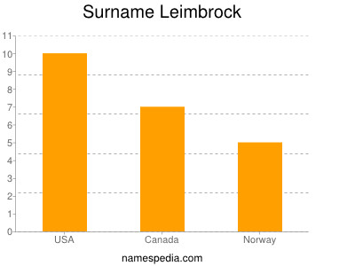 Surname Leimbrock