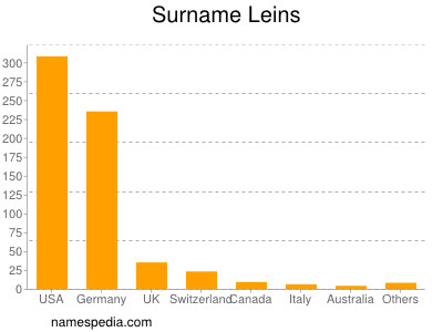 Surname Leins