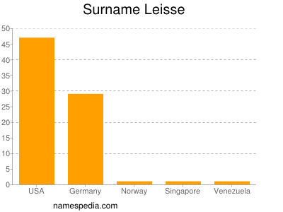 Surname Leisse
