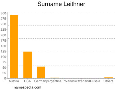 Surname Leithner