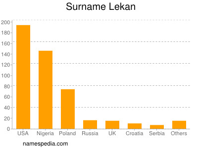 Surname Lekan