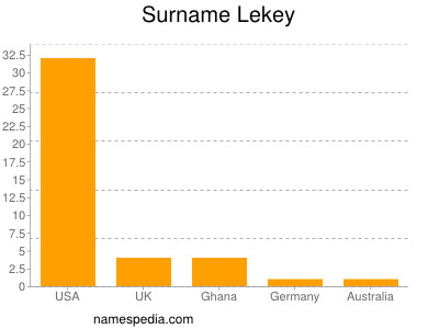 Surname Lekey