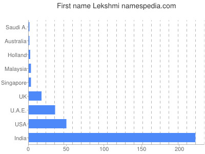 Given name Lekshmi