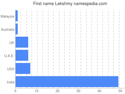 Given name Lekshmy
