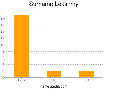 Surname Lekshmy