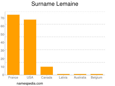 Surname Lemaine