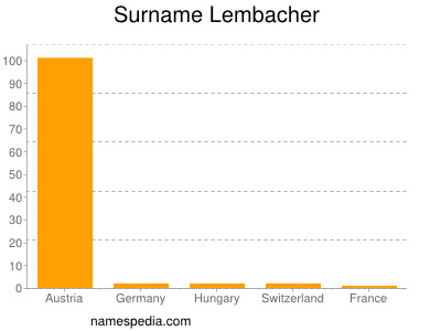 Surname Lembacher