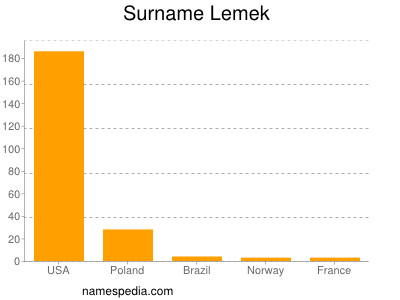 Surname Lemek