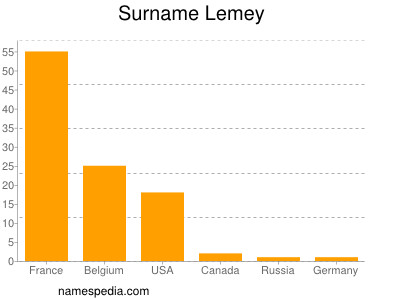 Surname Lemey
