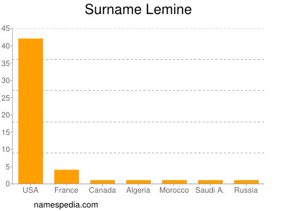 Surname Lemine