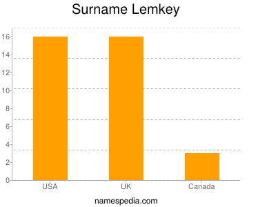 Surname Lemkey