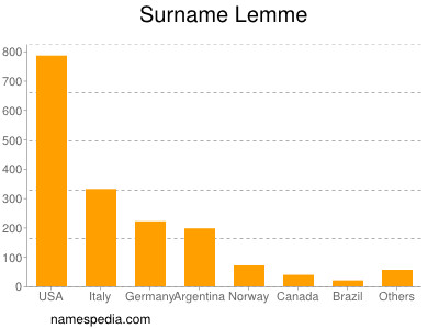 Surname Lemme