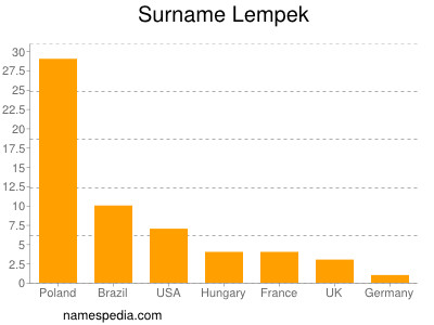 Surname Lempek