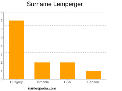 Surname Lemperger