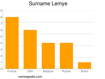 Surname Lemye
