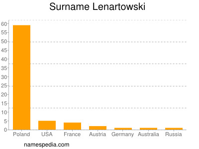Surname Lenartowski