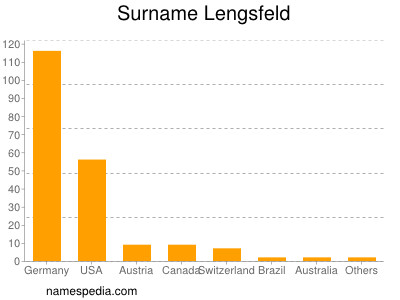 Surname Lengsfeld