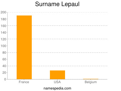 Surname Lepaul